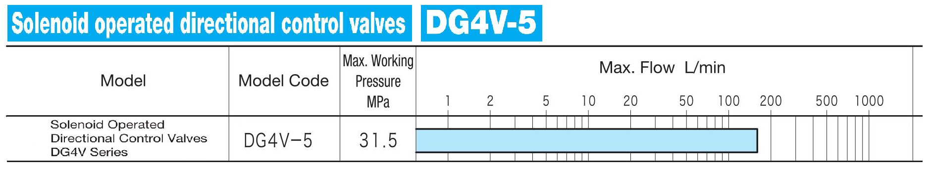 DGV4-5