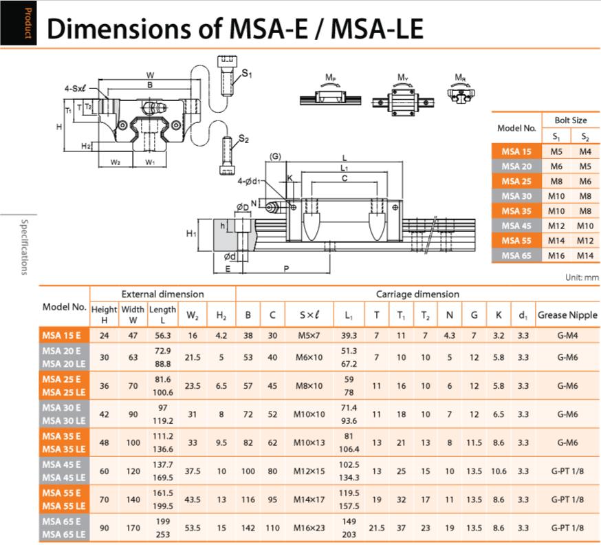 Catalog MSA35E
