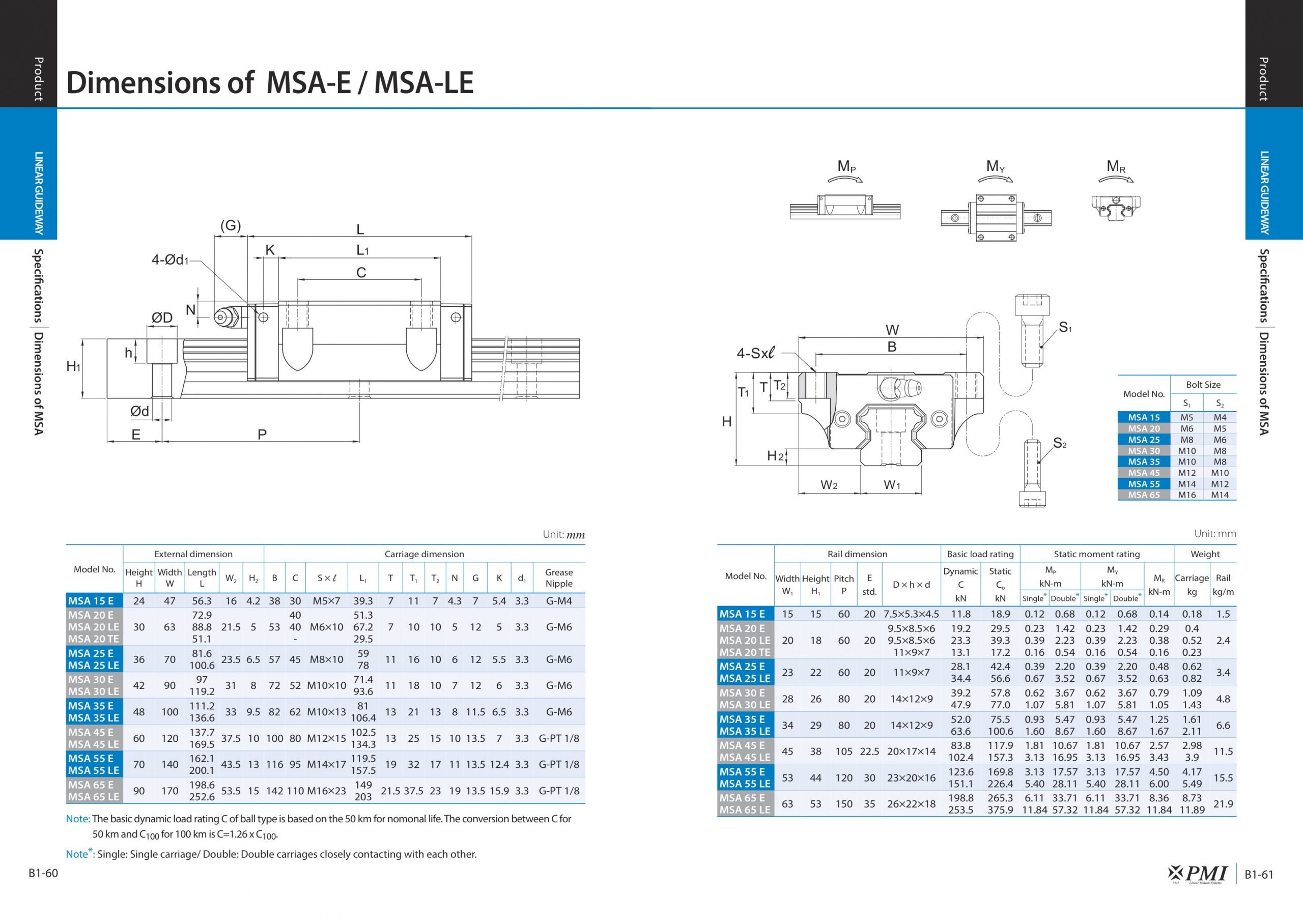 Bảng tra thông số kích thước kỹ thuật con trượt mặt bích PMI MSA-E và MSA-LE