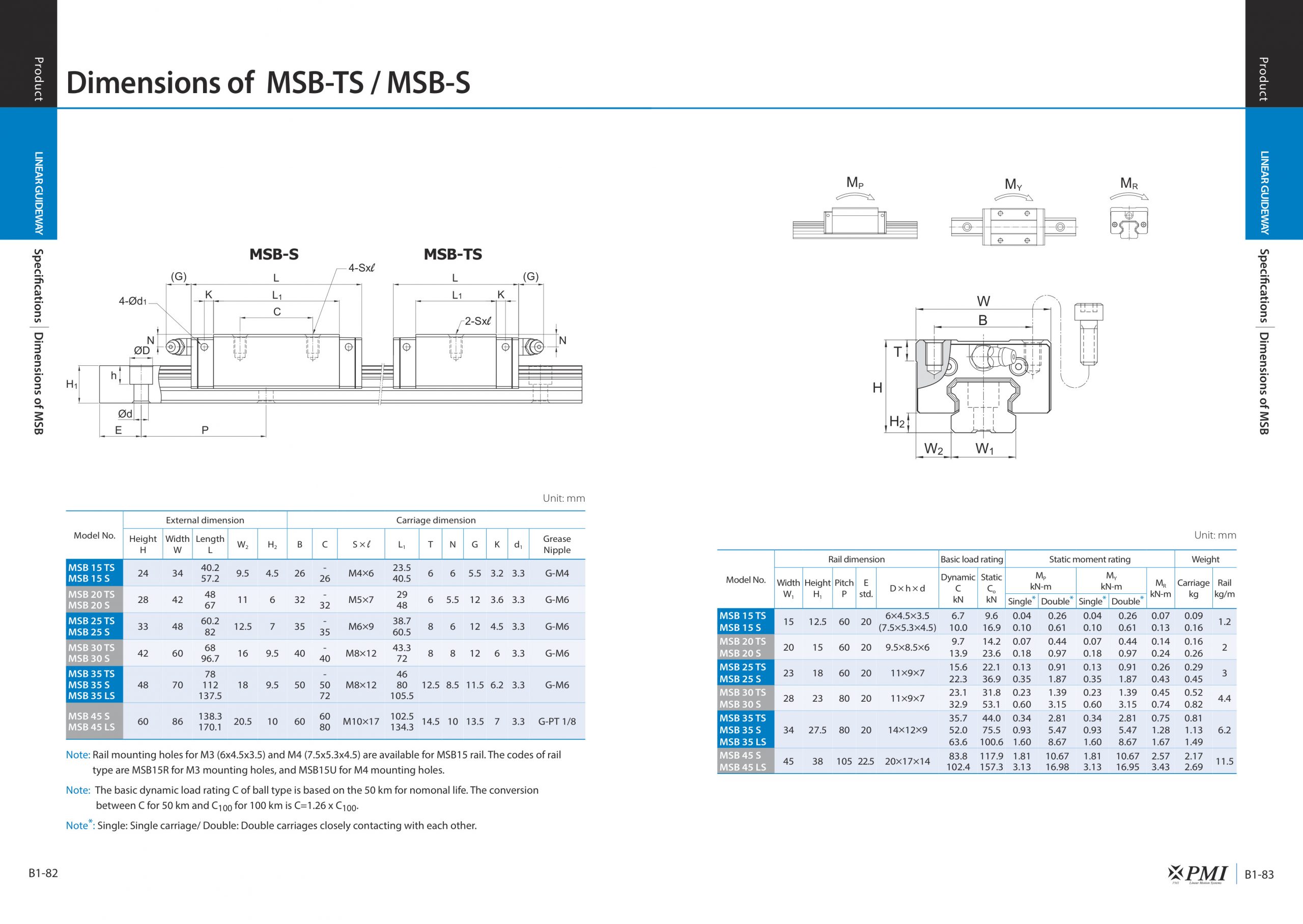 Bảng tra thông số kích thước kỹ thuật con trượt vuông PMI MSB-S và MSB-TS