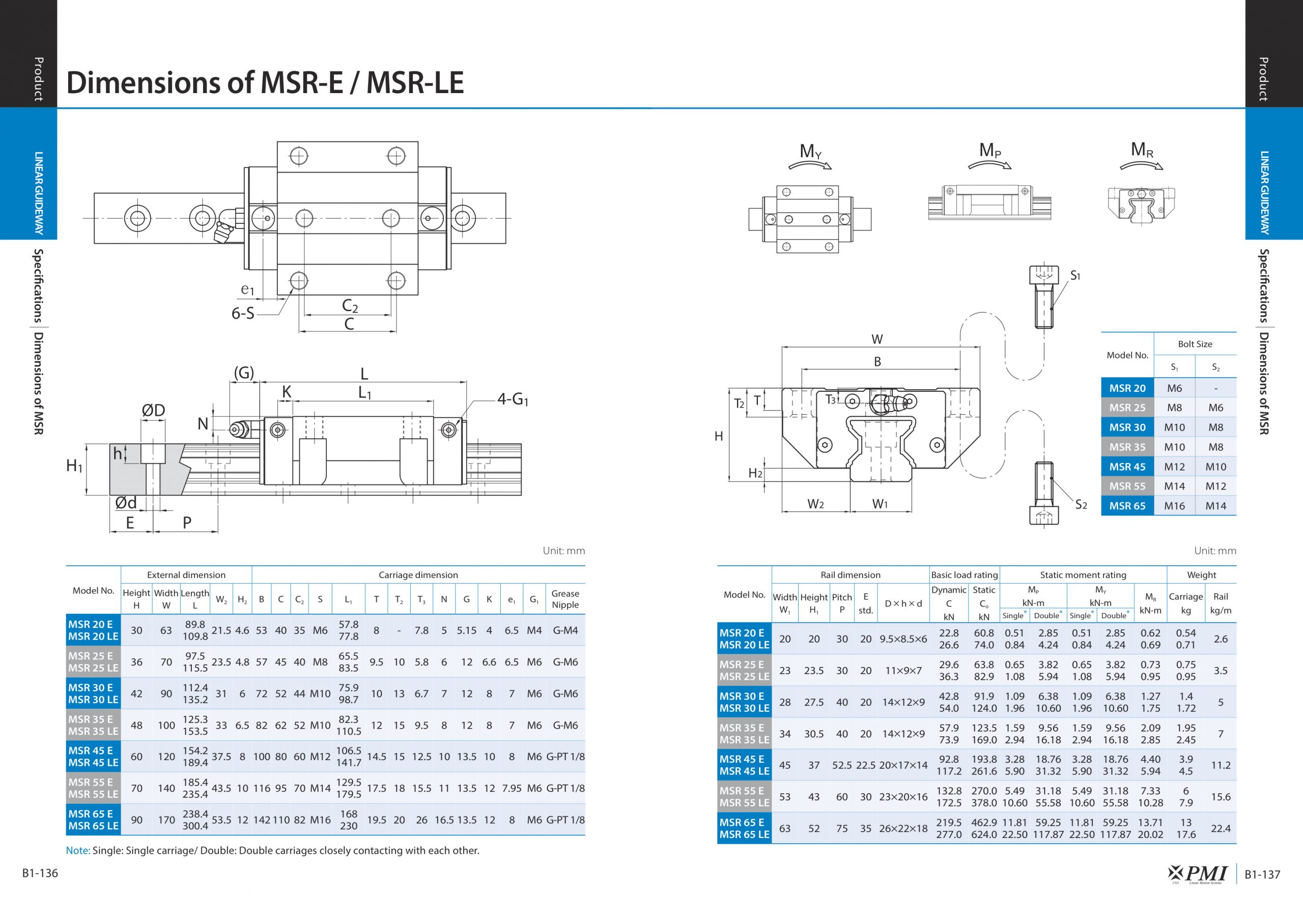 Bảng tra thông số kích thước kỹ thuật con trượt mặt bích PMI MSR-E và MSR-LE
