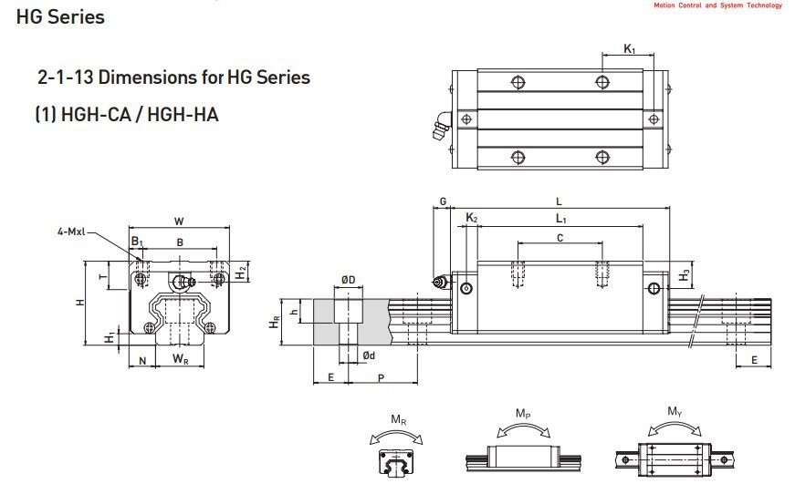 Bản vẽ kích thước hình học con trượt HGH-CA